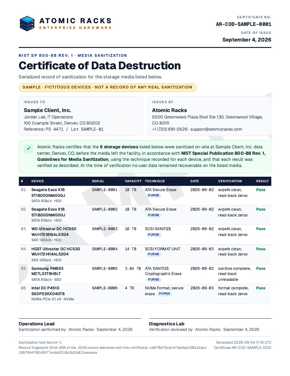 Sample Atomic Racks Certificate of Data Destruction listing six fictitious drives sanitized to NIST SP 800-88